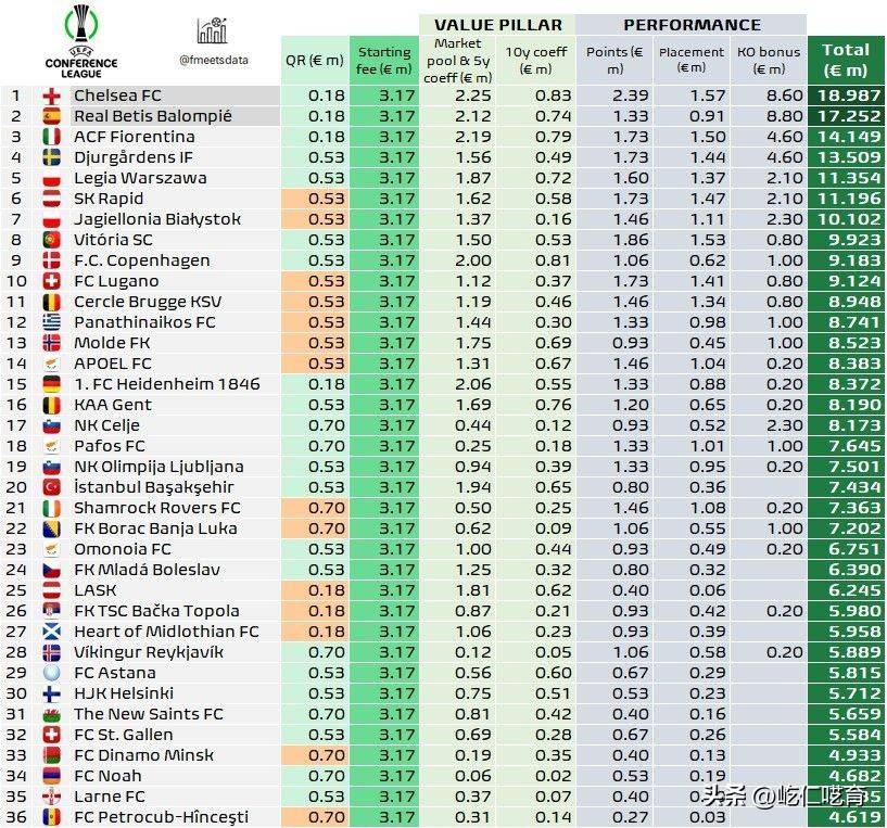 世俱杯有无意义其实真不重要，但切尔西到账的1.1亿美金绝对重要